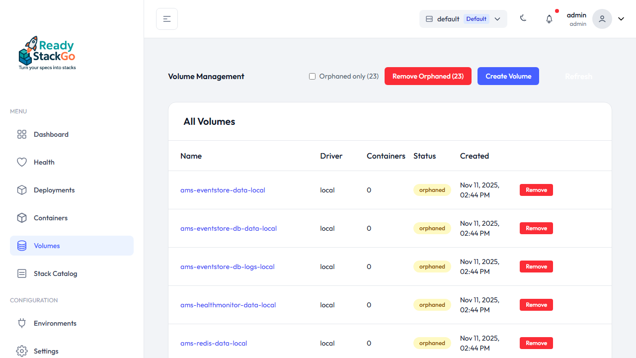 Neu erstelltes Volume in der Liste sichtbar